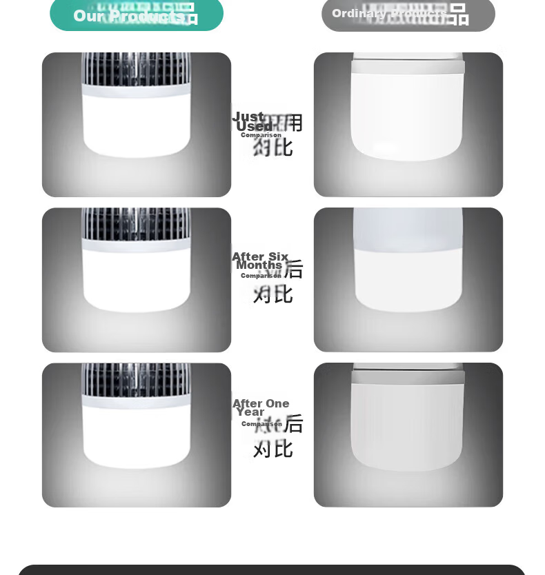 Xiangzhe LED Bulb Household Energy-Saving Super Bright High Power Indoor Lighting Factory Commercial Screw Base 85W-E27 7