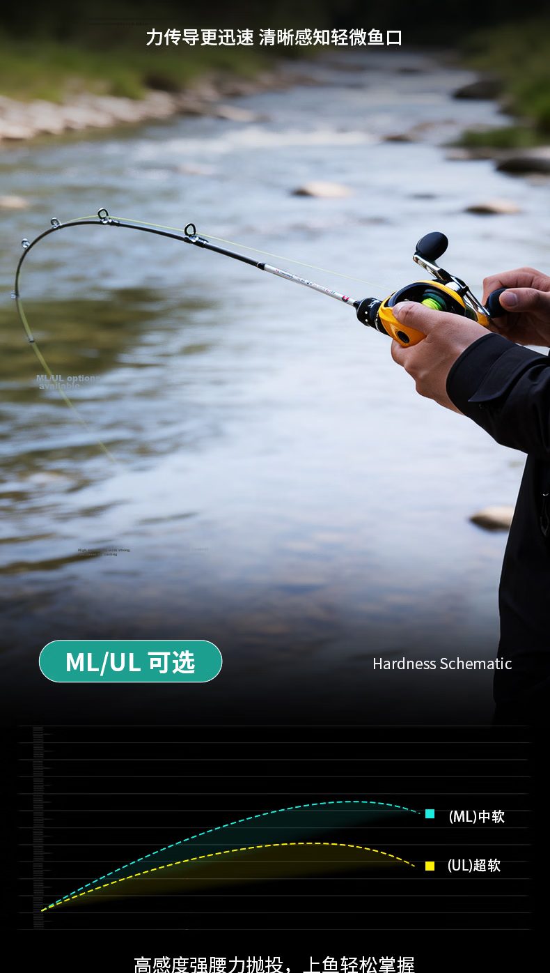 GW 1.8m Gun Handle Gangsheng Lure Rod ML Power Baitcasting Reel Lure Set for Perch and Black Bass Fishing Gear 5