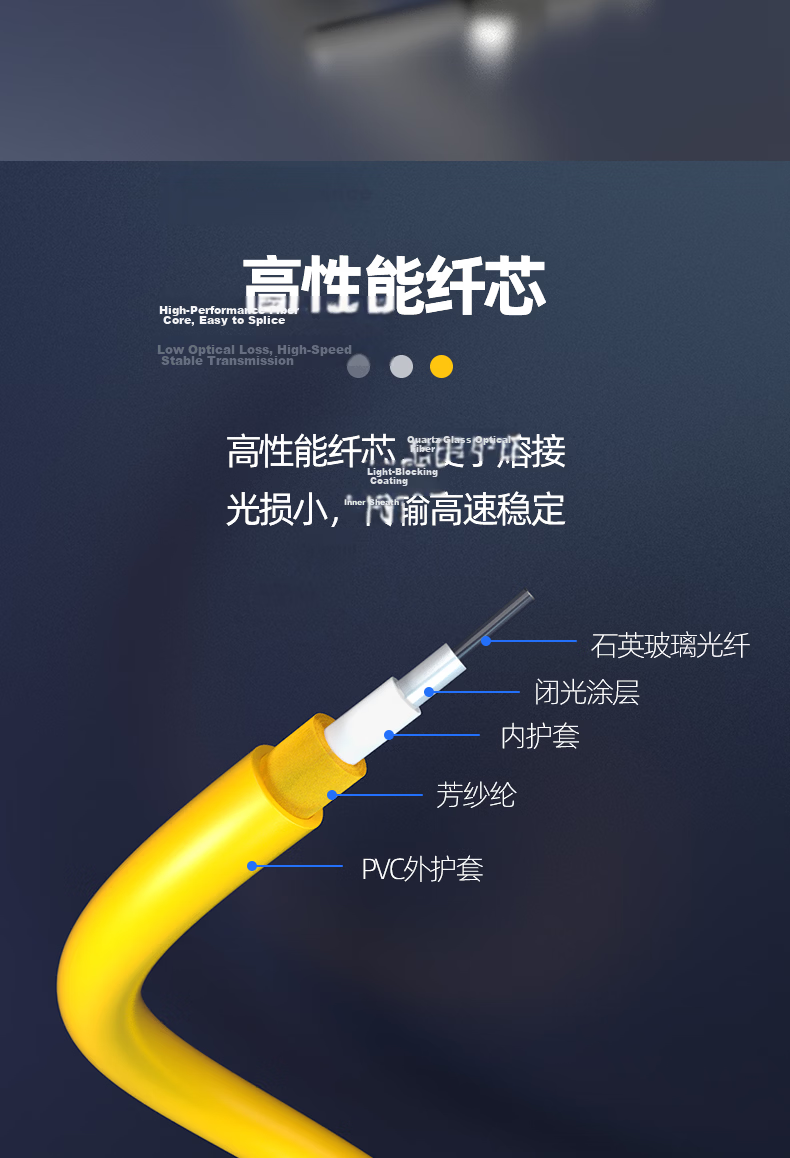 Nokoxin Telecom Grade Single-Mode Single-Core Fiber Optic Patch Cord Home Fiber Extension Cable Optical Transceiver Pigtail Custom Length Support UPC Connector 5m LC-FC 4