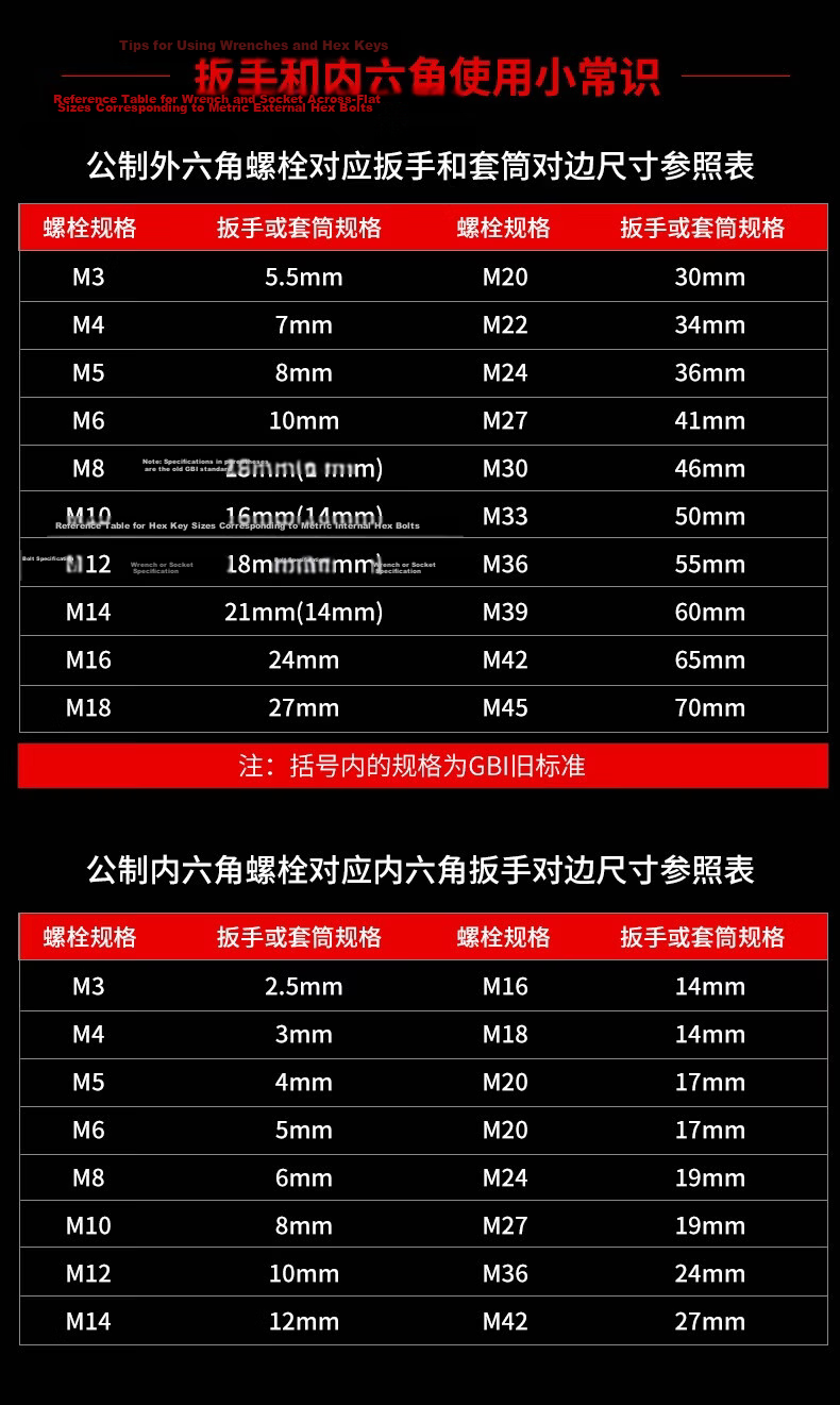TS Dual-Use Wrench Industrial Grade Open-End and Box Wrench Auto Repair Tool 46mm Dual-Use Wrench 9