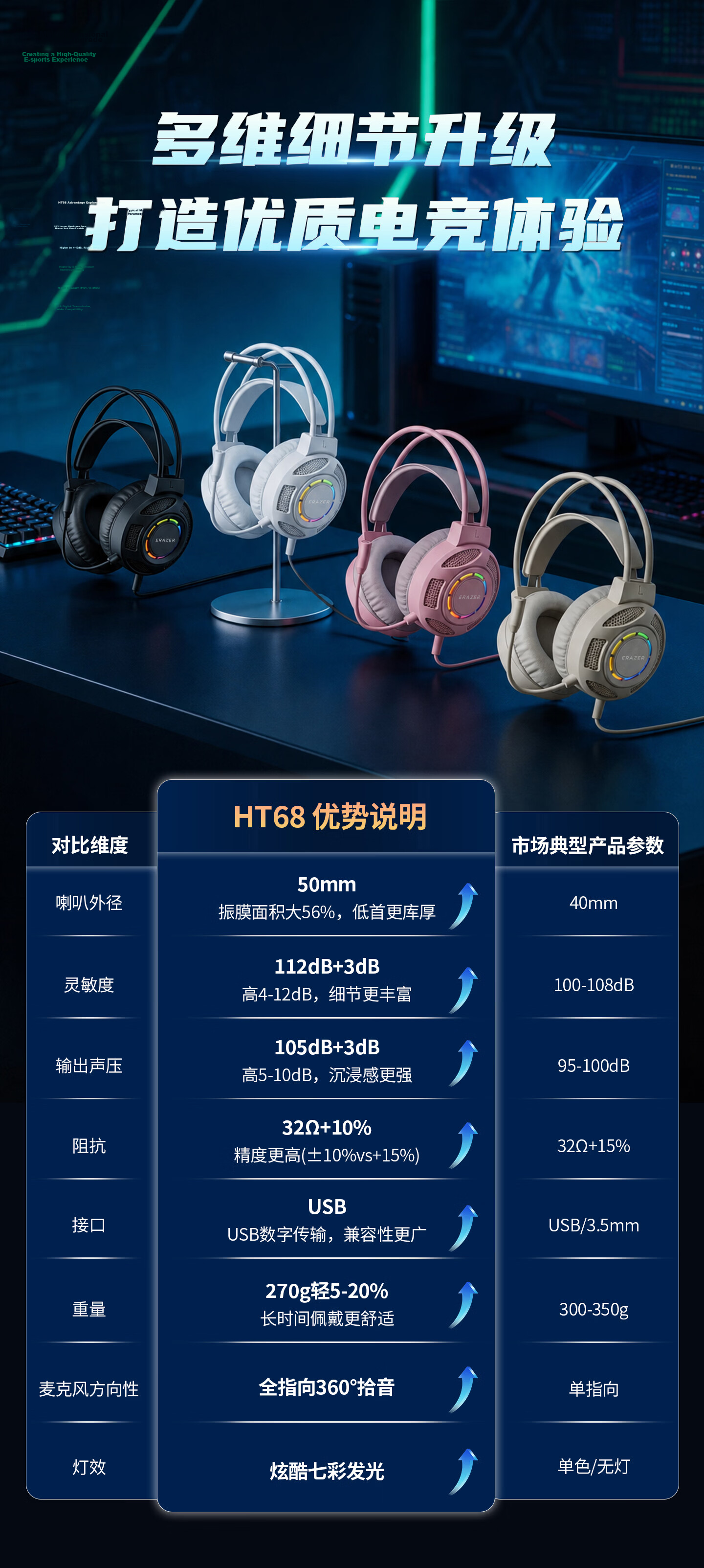 Lenovo Yinen Wired Gaming Headset Ergonomic Design Comfortable RGB Lighting Computer Game Headphones Student Men's Gift 1