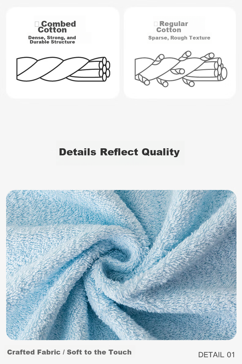 CROWN Pure Cotton Bath Towel for Men and Women, Skin-Friendly, Quick-Dry, Lint-Free, Thickened, Extra Large Size, Suitable for Children 6