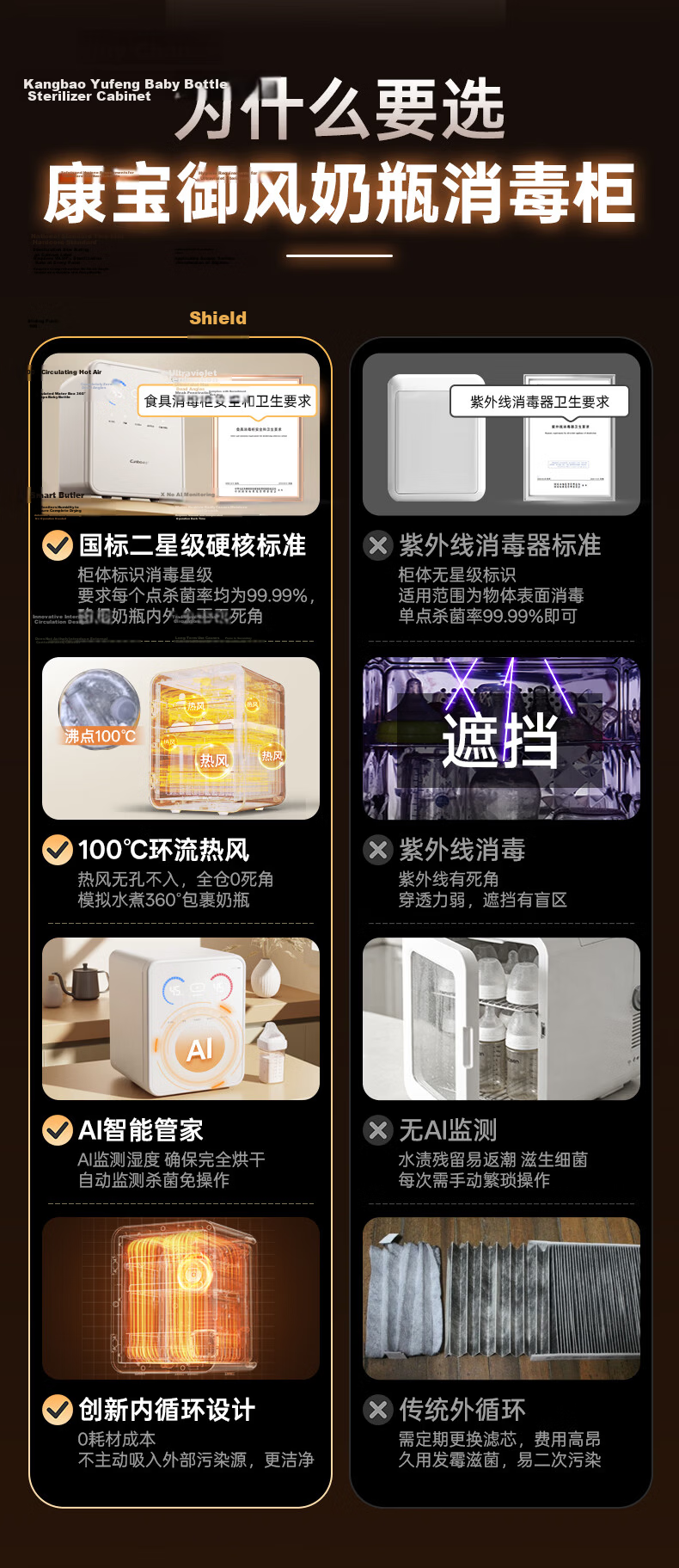 Canbo Yufeng Baby Bottle Sterilizer Cabinet Infant National Standard Two-Star AI Hot Air Bottle Sterilizer and Dryer All-in-One L9 3
