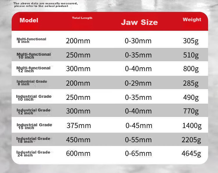 AriZe Adjustable Wrench Multi-Functional Large Opening Household Tool 600mm 10