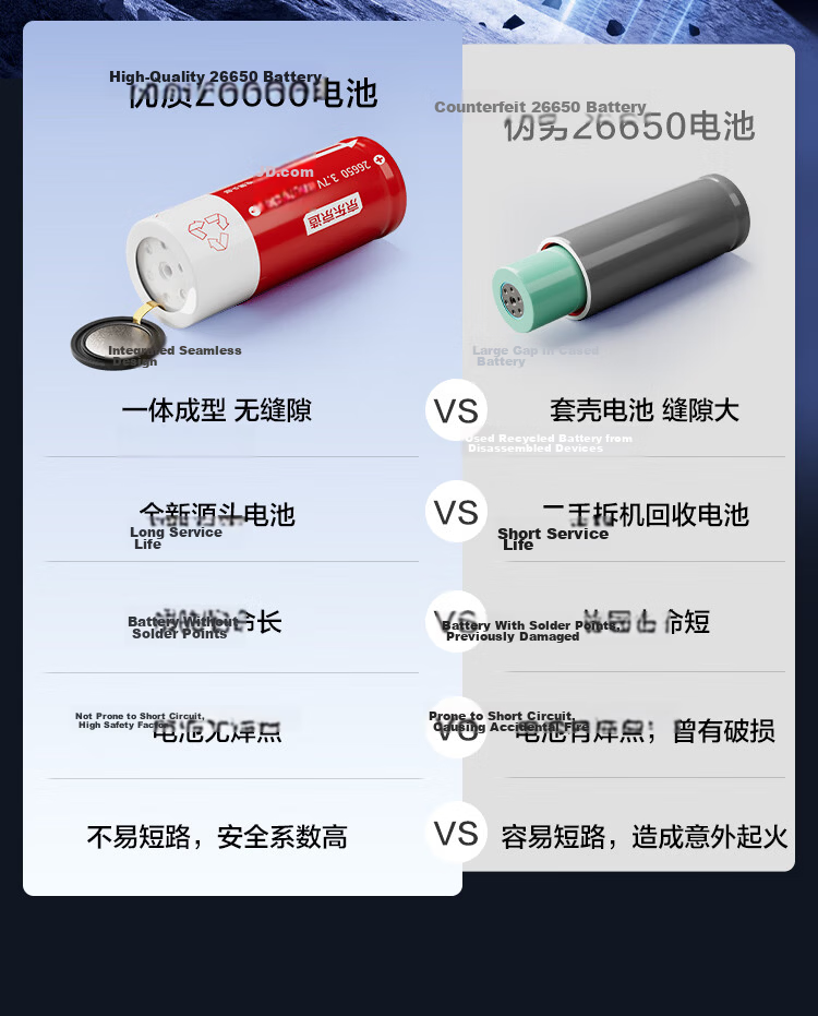JD Original High-Intensity Zoomable Flashlight, 1500 Lumens, Long-Lasting Battery Life, Outdoor Survival, Rechargeable, Multifunctional, Portable for Home Use 6