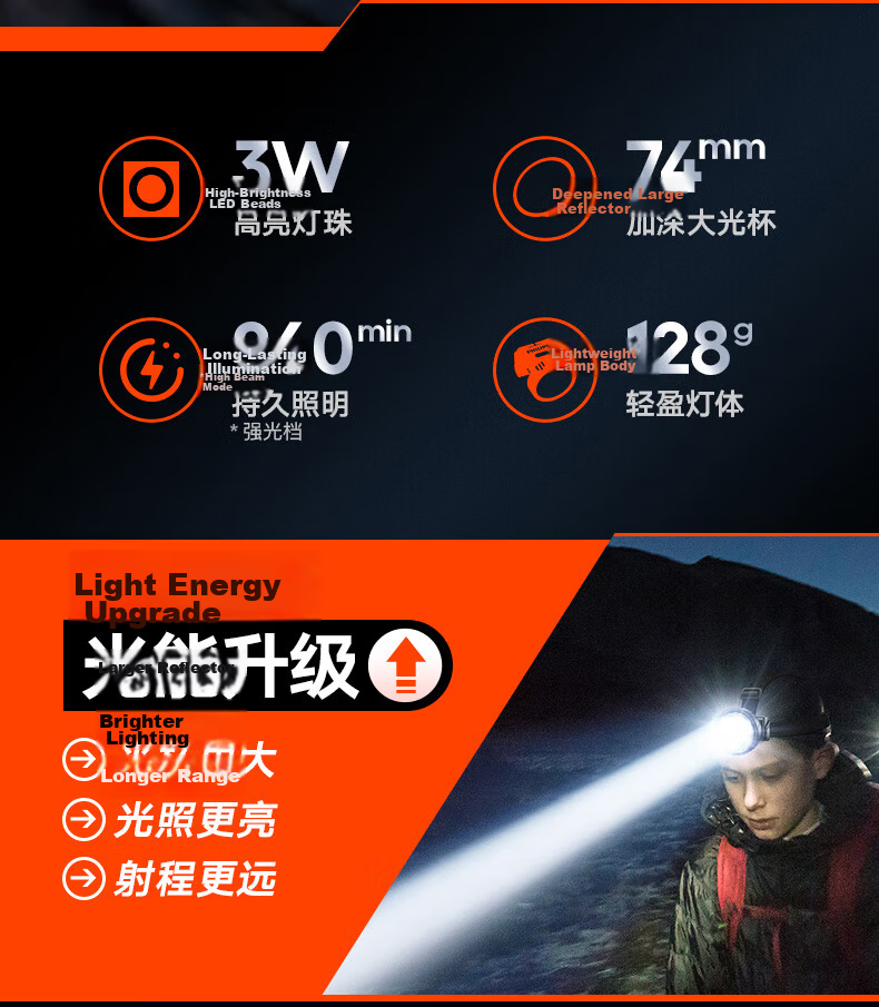 PHILIPS Headlamp High Brightness Long Battery Life Fishing Mountaineering Sea Hunting Mining Outdoor Head-Worn Light SFL3351 2