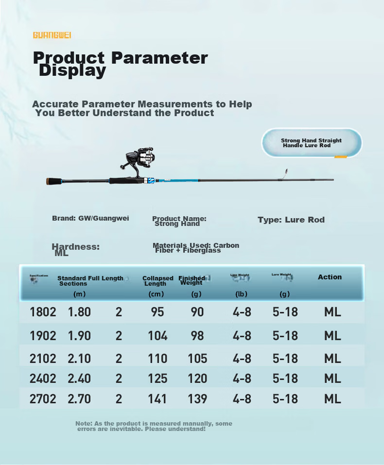 GW 2.1m Flash General Straight Handle Spinning Reel Lure Rod Set ML Medium Light Versatile Lure Fishing Rod Smooth Fishing Rod Tackle 4