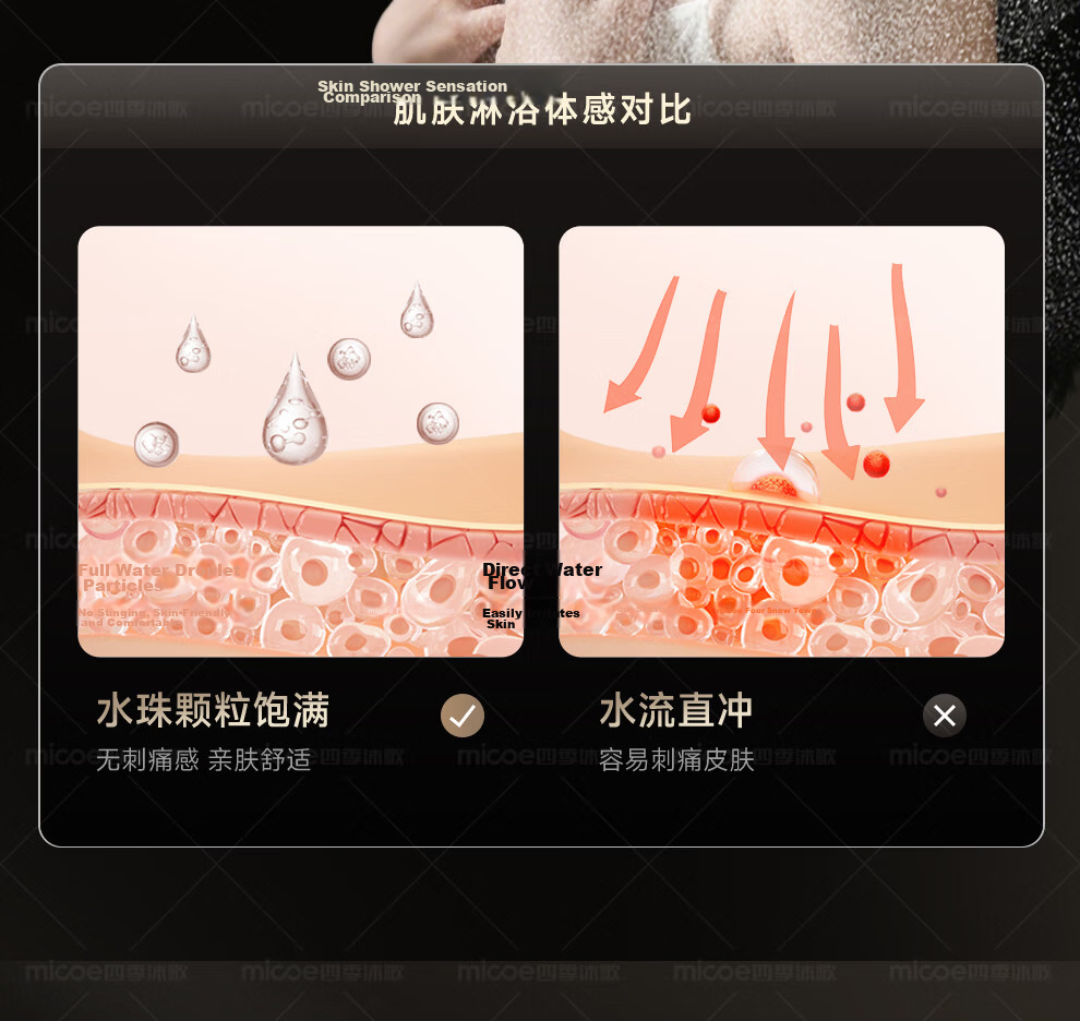 MICOE Shower Panel High-Pressure Bathroom Spray Head Water Purification Four-Mode Shower M-HS58Q 10
