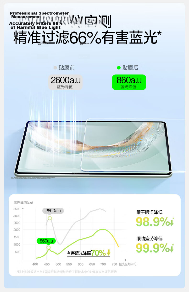 Shanmo Tempered Glass Screen Protector for Huawei MatePad Mini 8.8-inch 2025 Model | Eye Protection Certified | Dust-Free Easy Installation | HD Soft Light Blue Light Filter 9