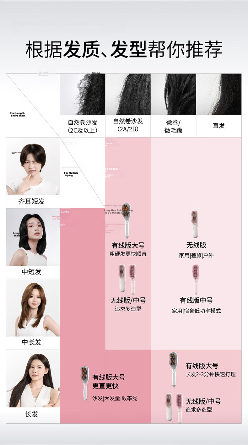 Lucheng [Recommended by Song Yi] Wireless and Wired Dual-Effect 2nd Generation | Thermal Balance Hair Straightening Brush with Negative Ions, Damage-Free High-Volume Hair Clip, Curling Iron, Flat Iron 20