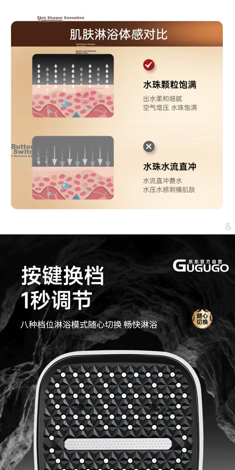 GuGuGo [Seiko] High-Pressure Shower Head Set with Hose, New Powerful Water Flow, Bathroom Heater Spray Head 6