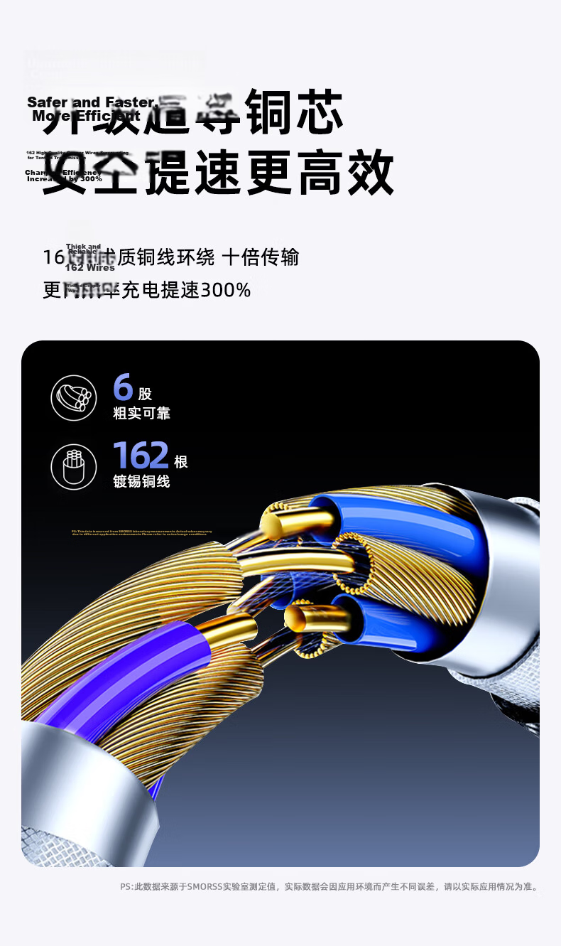 Smorss Apple 17/16/15 Type-C Dual-Head PD60W Fast Charging Cable CTOC Car Charger iPhone 15/16/17 Pro Laptop - Ice Crystal White 1.5m 7