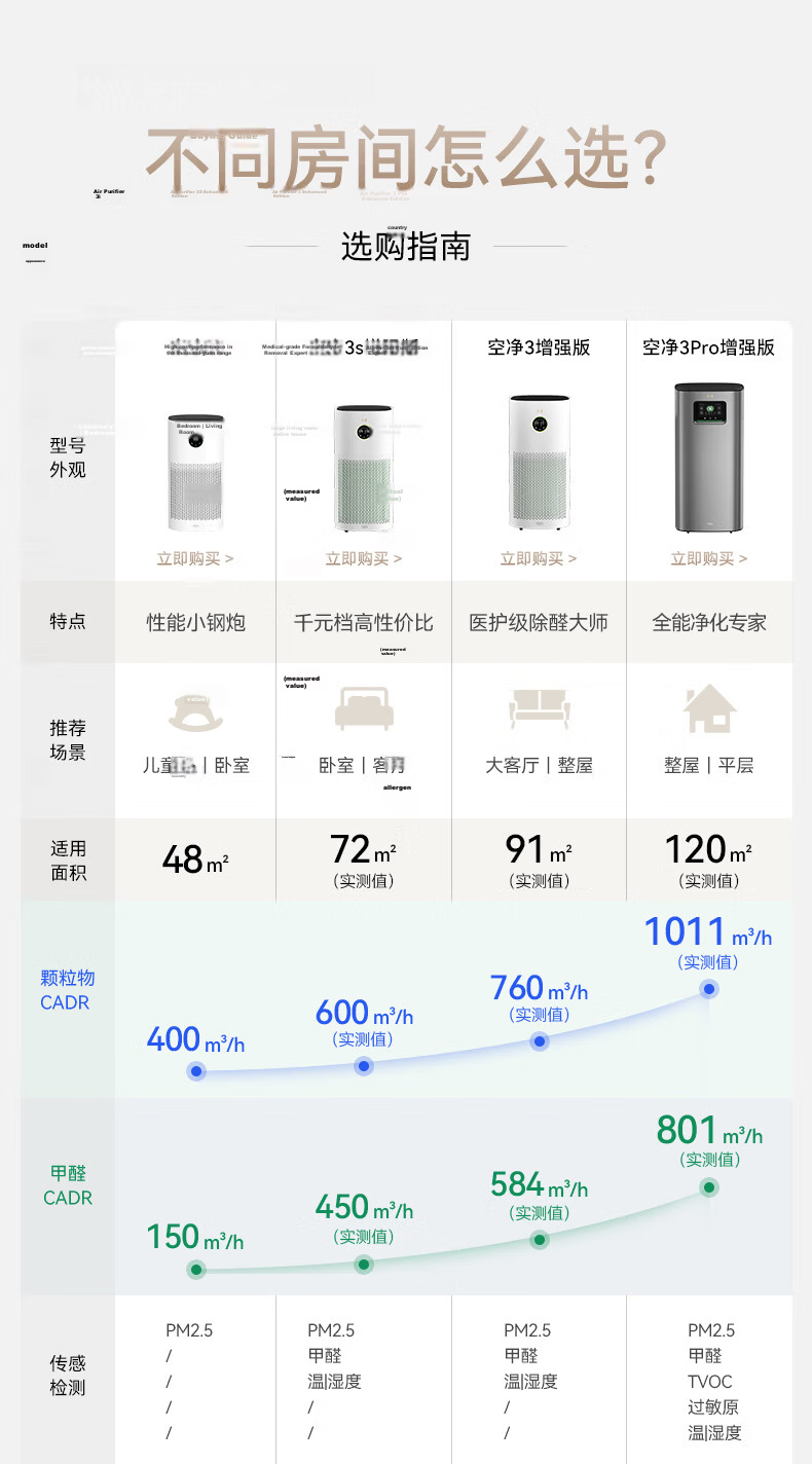 720 Hongmeng Smart Air Purifier 3S Enhanced Edition Home Use Formaldehyde Dust Odor Smoke Cat Hair Allergen Removal Medical Grade Purification Huawei Smart Life 16