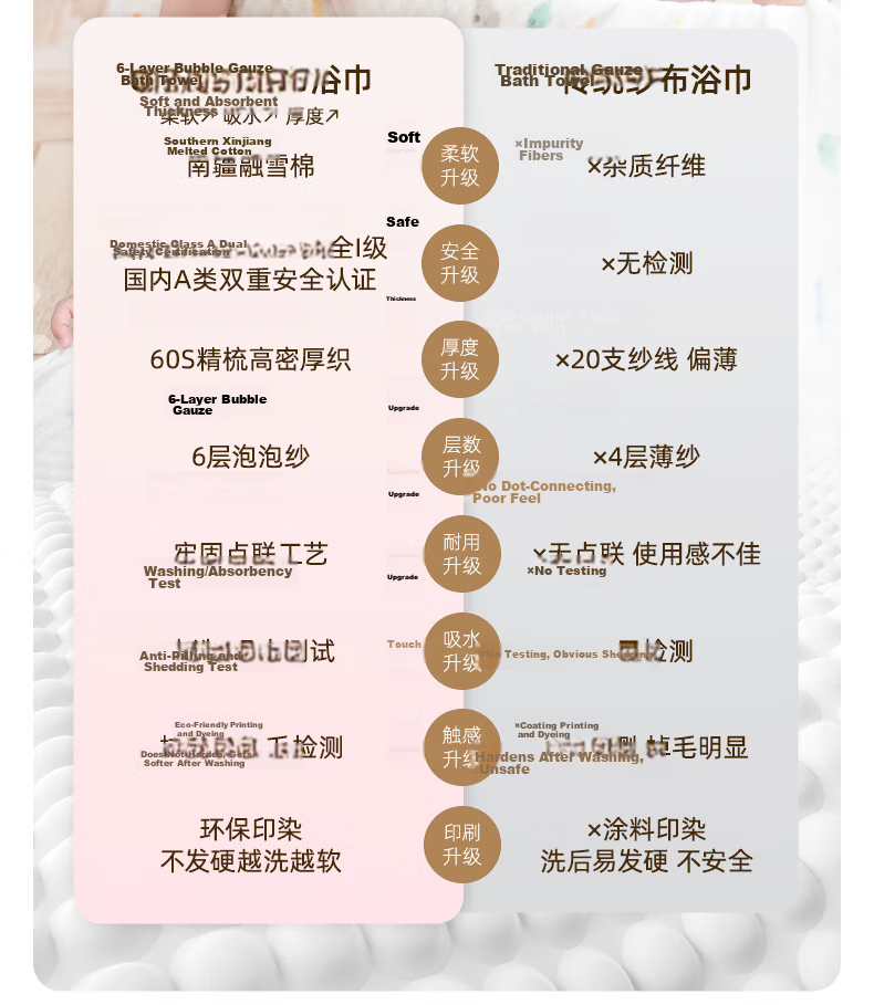 Jinhao Baby Infant Pure Cotton Bath Towel 7A Antibacterial Six-Layer Gauze Absorbent Large Bath Towel Children's Blanket 3