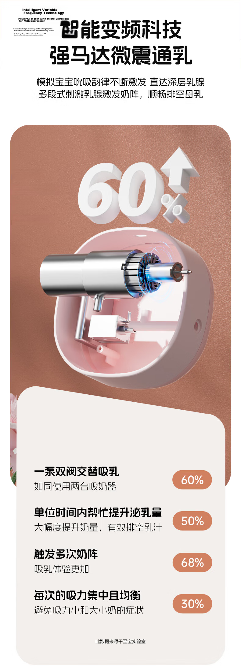 Missbaby Electric Single-Use Breast Pump Fully Automatic High Suction Maternity Postpartum Silent Breast Extractor 2