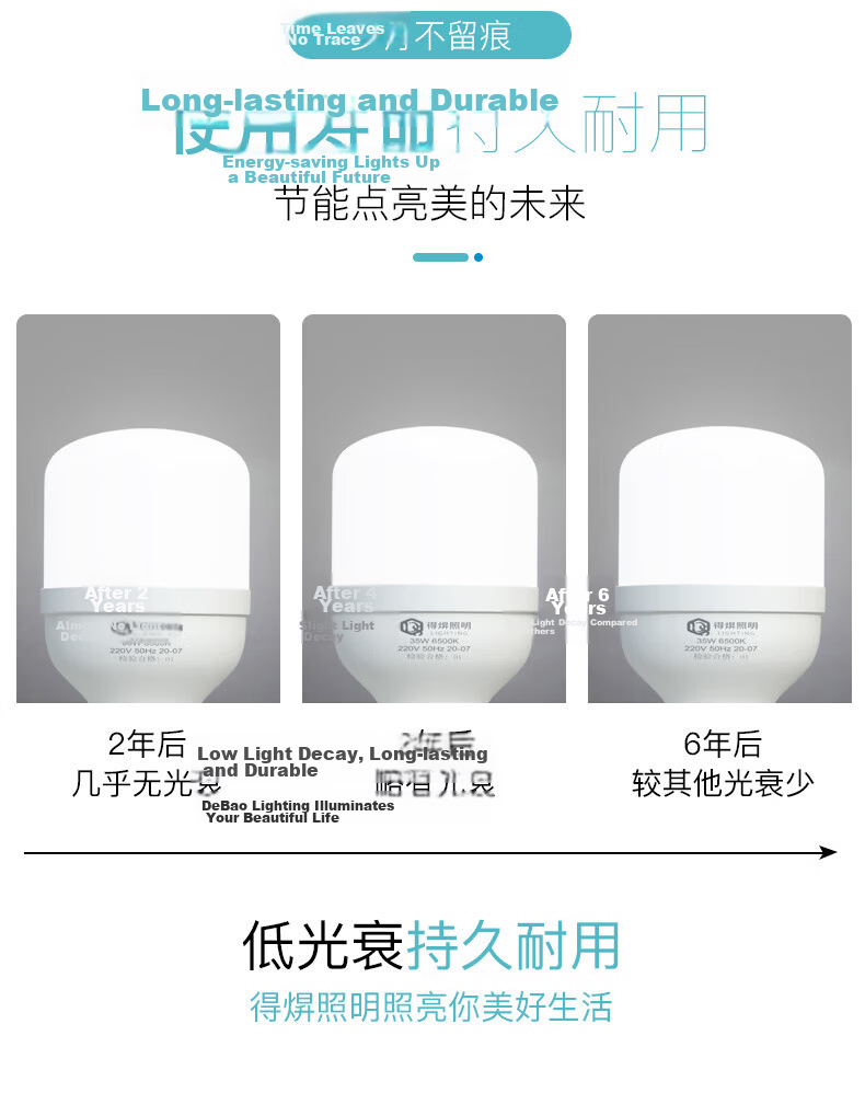 Dexin LED Bulb Super Bright Energy-Saving Home Indoor Lighting Factory High Power E27 Screw Base White Light 65W-E27 Screw Base - 1 Pack 12