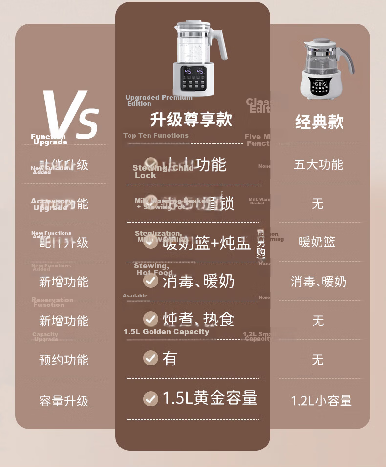 Konbao Thermostatic Kettle Baby Milk Warmer Electric Kettle Multi-Function 1.5L 5