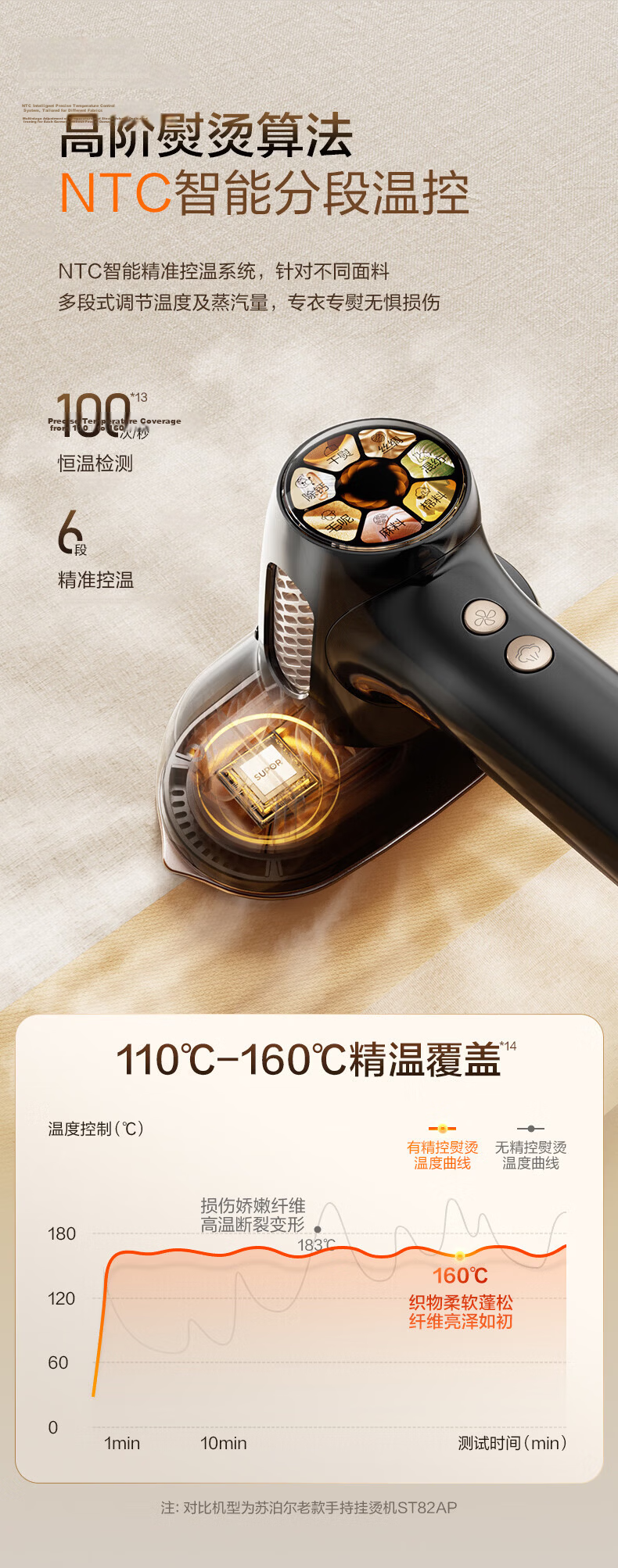 SUPOR Titanium Steam Suction Ironing Machine Base Station Suction Iron 100g/min Desktop Suction Hanging Garment Steamer Household Handheld Electric Iron Suction Ironing US18 14
