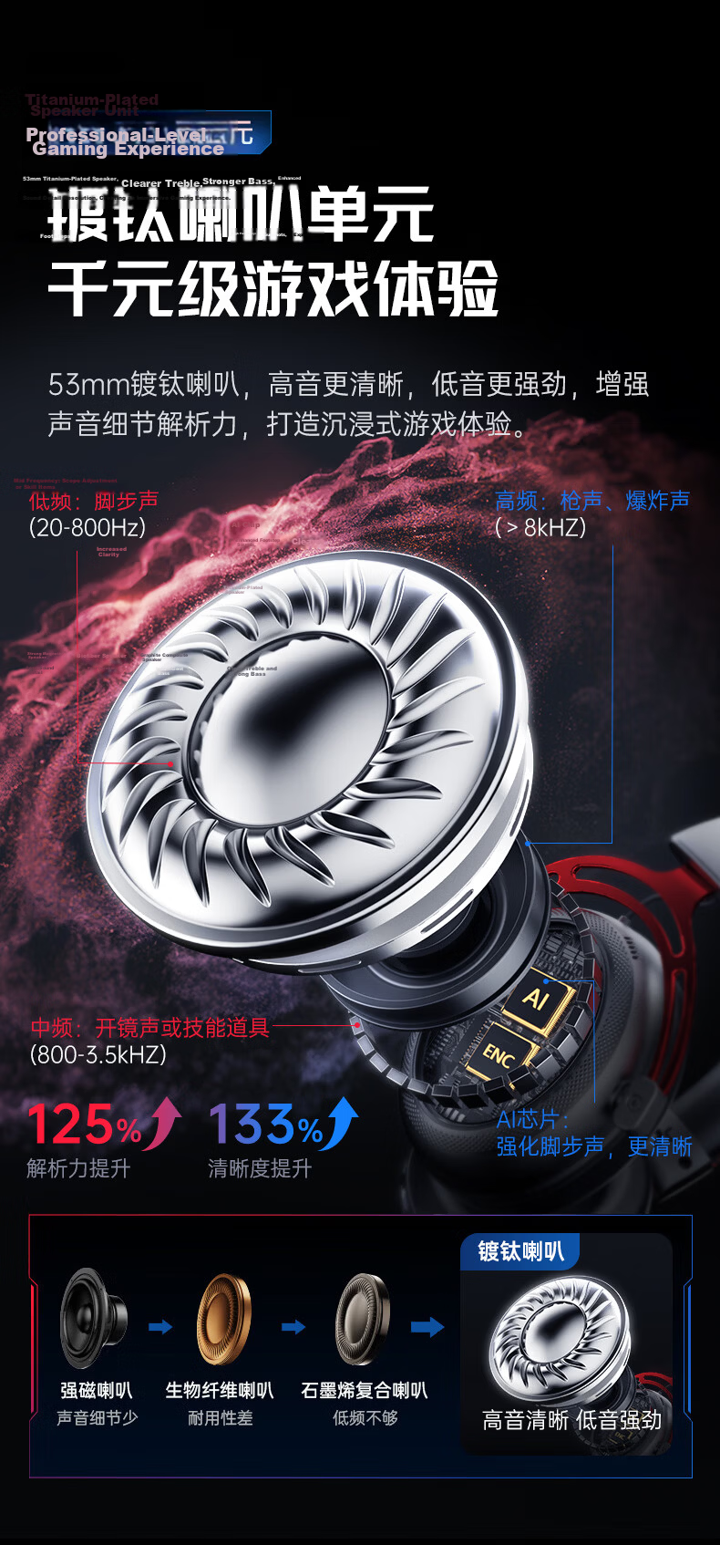 MICROKIA Delta Champion Recommended | Professional Gaming Headset Bluetooth Wireless 2.4G Four-Mode FPS Sound Positioning for PUBG CSGO Laptop 16