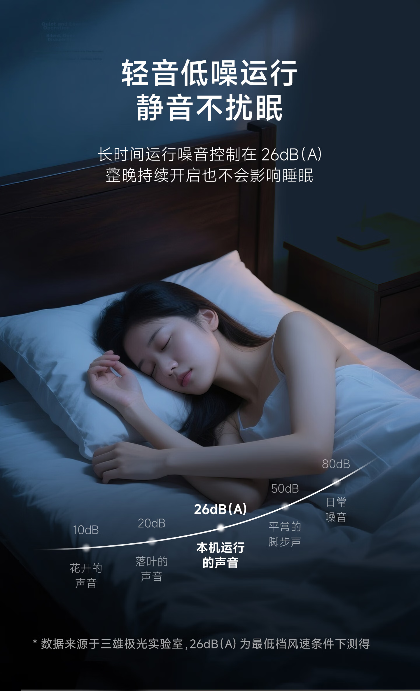 Sanxiong Aurora Full Spectrum LED Ceiling Fan Light Fan Lamp Dining Living Room Home Integrated Fan Light Fengyue 36 Inch 83W 18