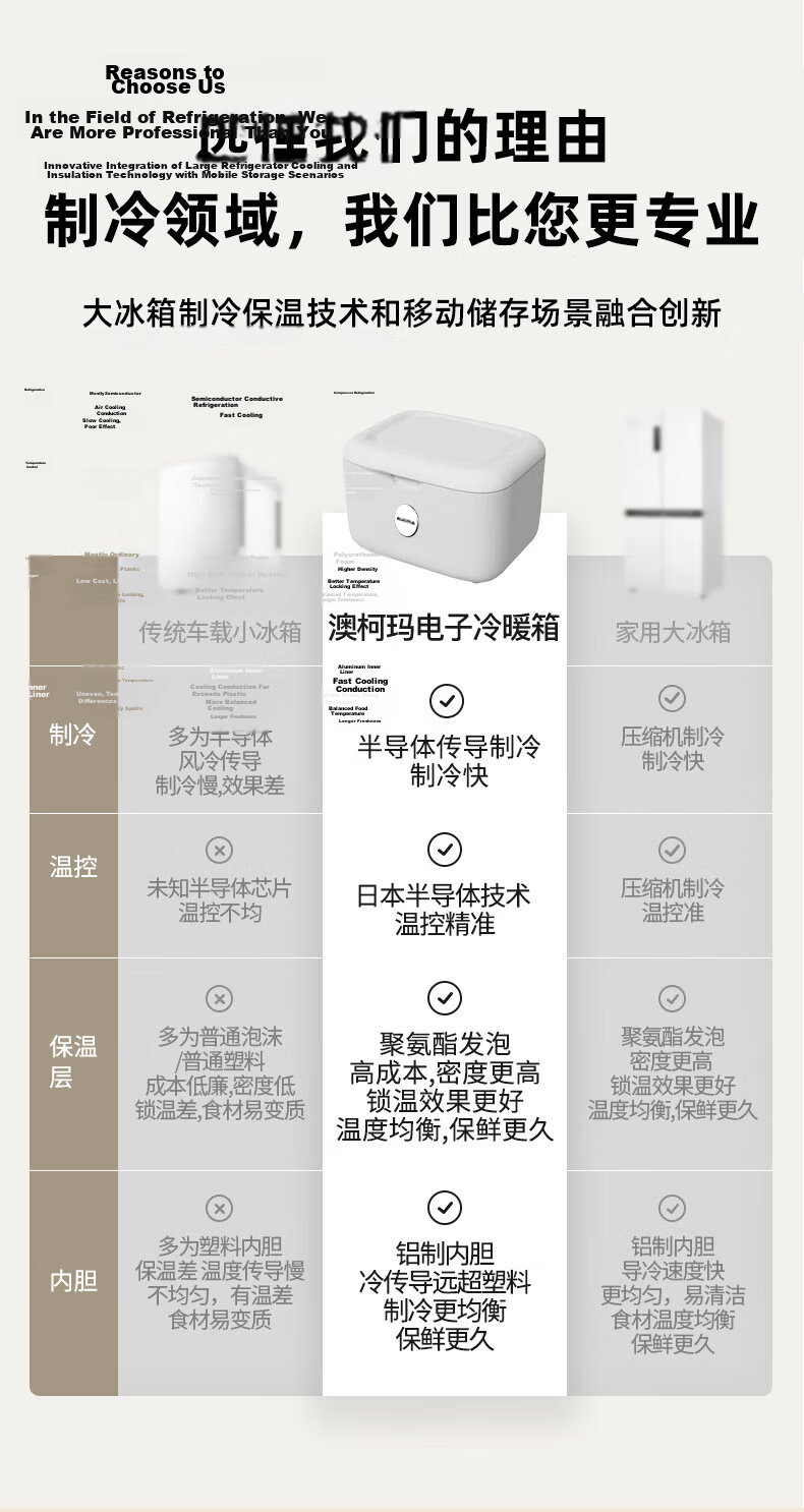 Aucma Mini Car Refrigerator Portable Cooler Warmer Box for Home Dormitory Breast Milk Storage 1-3 Person Use 2
