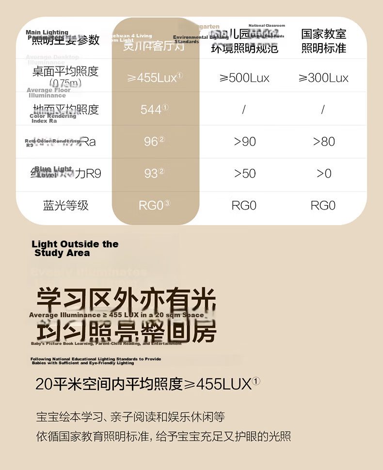 OPPLE Full Spectrum Eye Protection Ceiling Light Living Room Smart LED Micro-Prism Diffuse Reflection Lamp Simple Installation Lingchuan 9