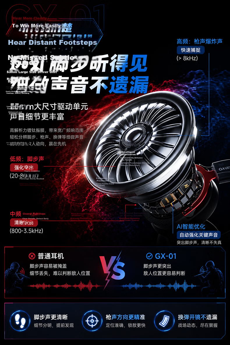 Jinyun [Tournament Exclusive | Champion Model] Gaming Headset Over-Ear Bluetooth 7.1 Four-Mode Surround FPS Delta Sound Positioning Laptop Microphone GX01 5