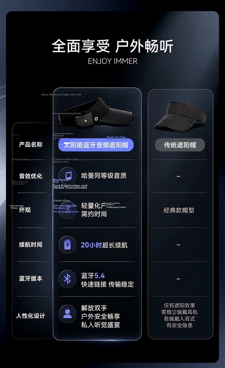 JD Jingzao Singing Hat Music Sunshade Hat Solar Rechargeable Bluetooth Speaker Sun Protection Hat Gift Box Set 8