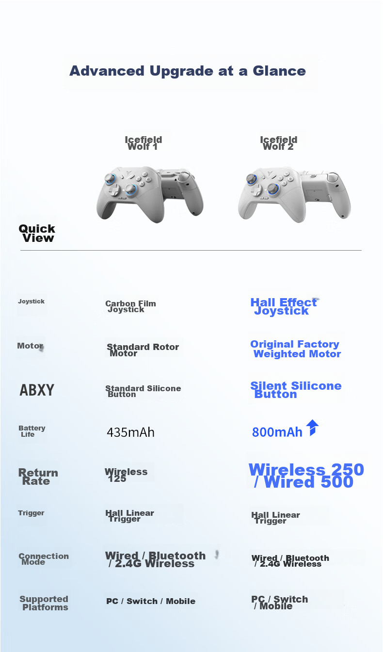 Flydigi Ice Origin Wolf 4 Multi-Mode Wireless Game Controller, Xbox-Like, Adjustable Joystick, Dual Triggers, Compatible with Switch, PC, Mobile, Steam, Motion Sensing NS, Rengwang 3 28