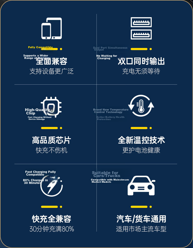 Newsmy Car Charger Max 120W for VIVO/OPPO Super Fast Charging Aluminum Alloy Dual USB-A Quick Charger with A-C Cable and Cigarette Lighter Adapter 2