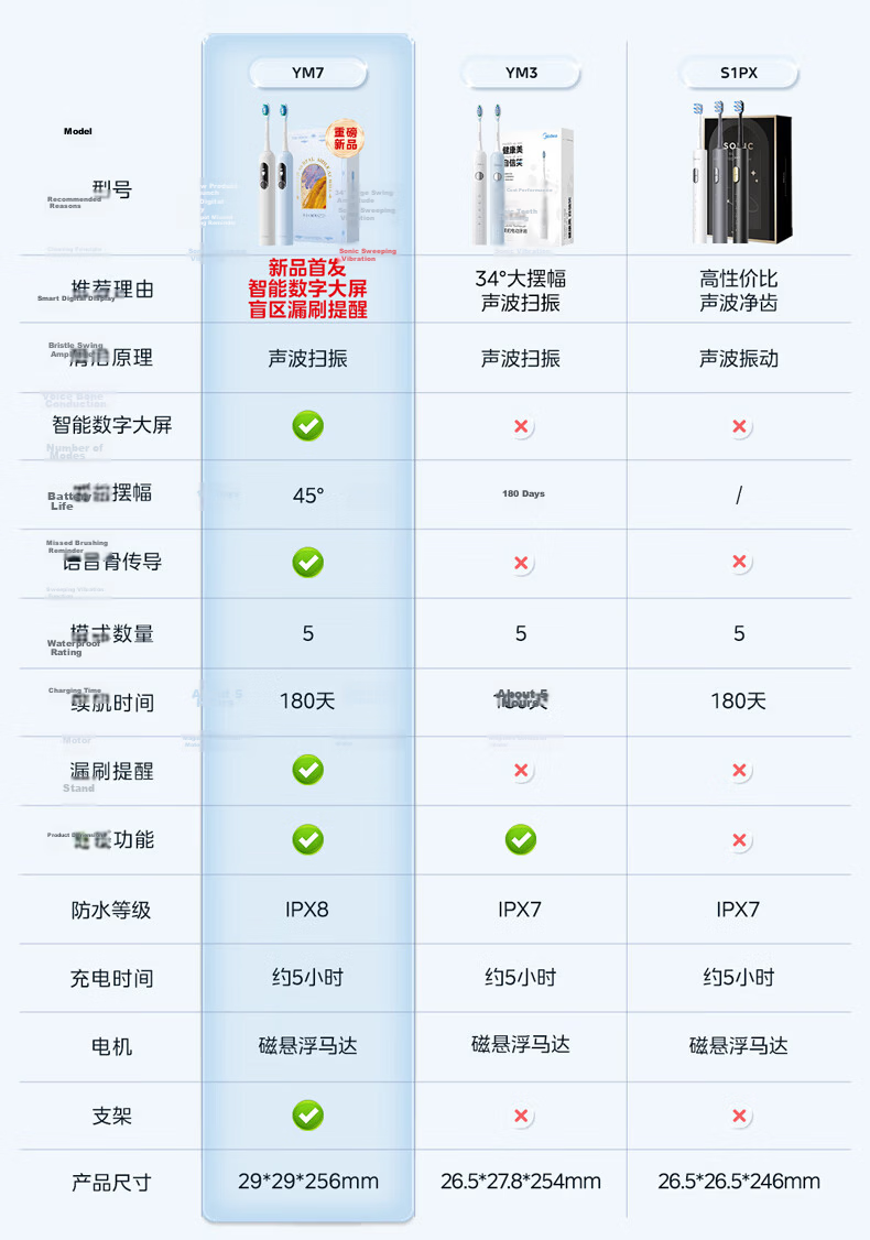 Midea Electric Toothbrush Couple Set Dual Pack Adult 180-Day Long Battery Life 5 Modes 8 Brush Heads Teeth Cleaning S1PX White+Gray Couple Birthday Holiday Gift 2