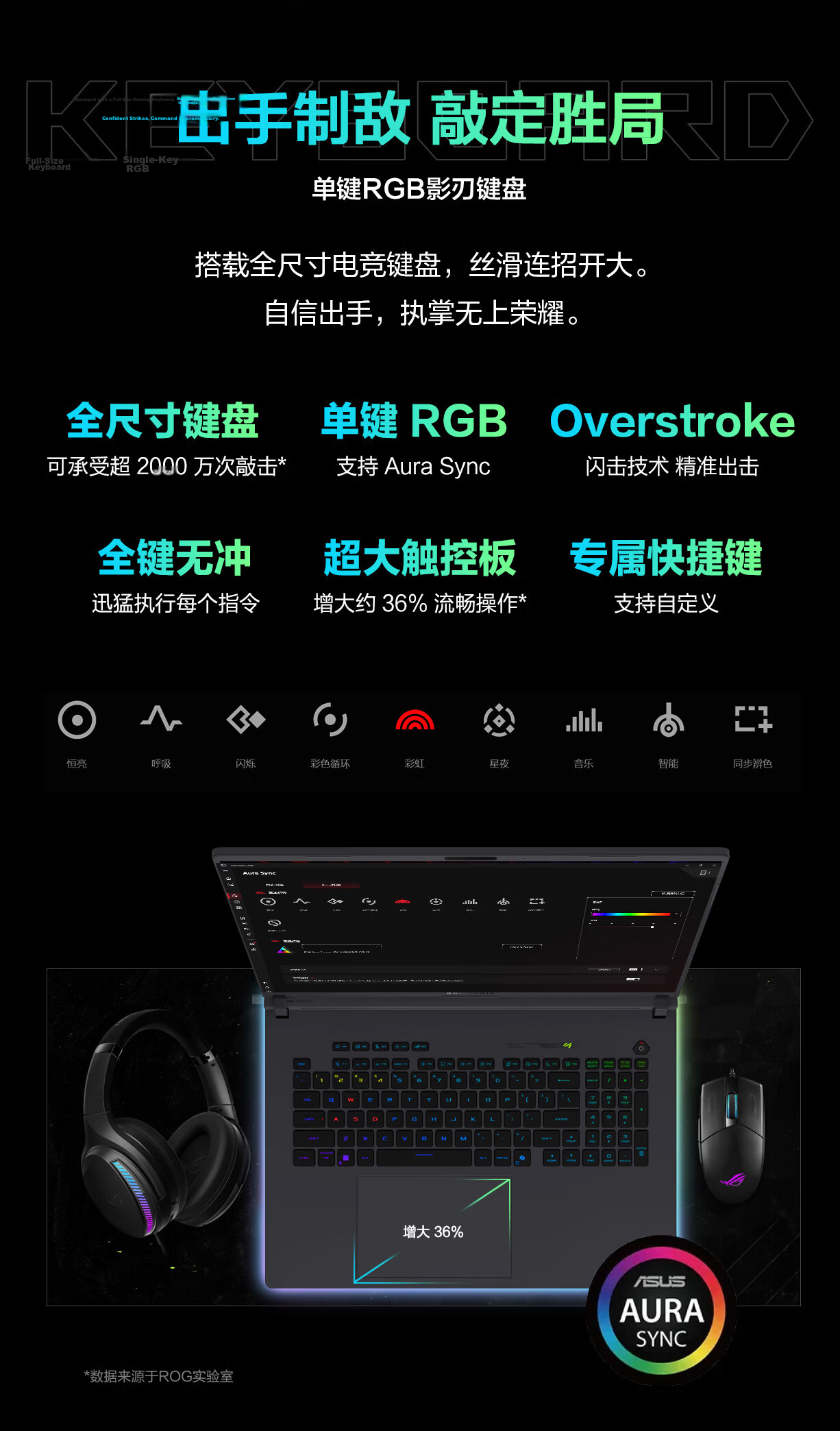 ROG Gunslinger 10 Plus Core U9 18-inch Gaming Laptop (U9 290HX Plus 32GB 1TB RTX5070 2.5K 300Hz) 19