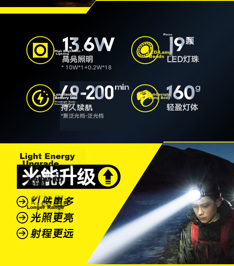 PHILIPS Headlamp High Brightness Long Battery Life Fishing Mountaineering Sea Hunting Mining Outdoor Head-Worn Light 2