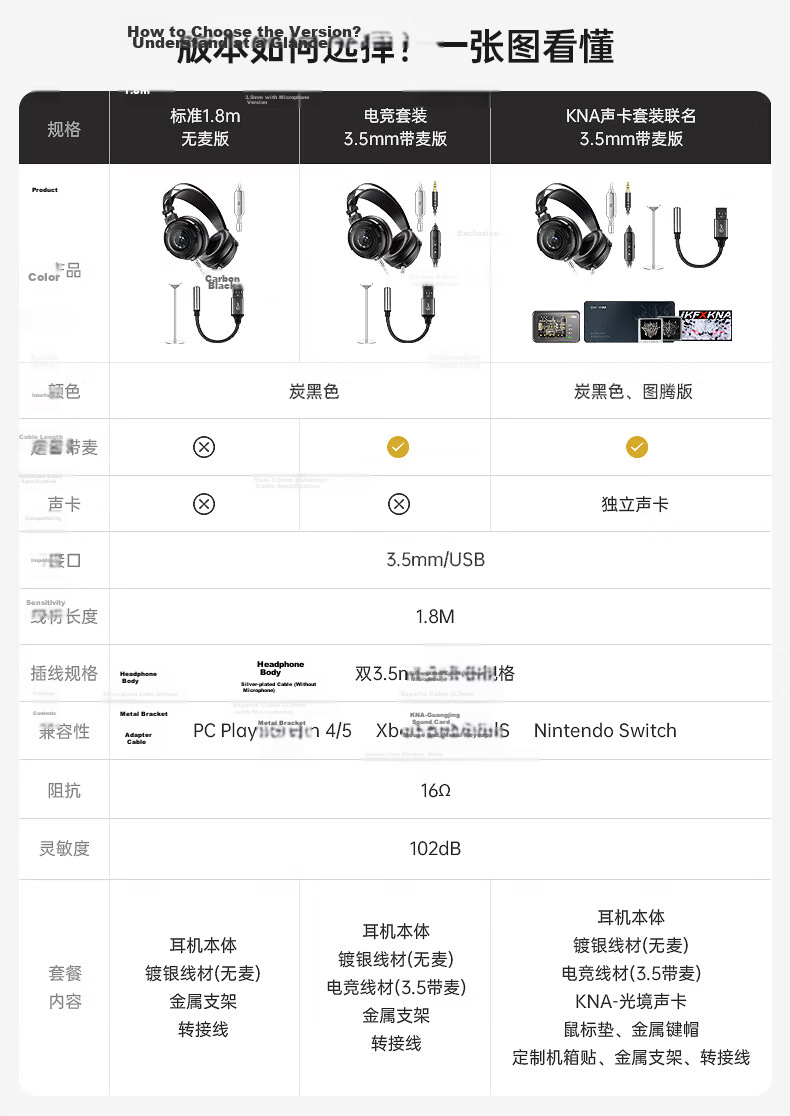 IKF VP7 [KNA Collaboration DiTing Set] Wired HiFi Gaming Headset Over-Ear Esports Headphones Valorant Special Edition Birthday Gift for Boyfriend Carbon Black 2