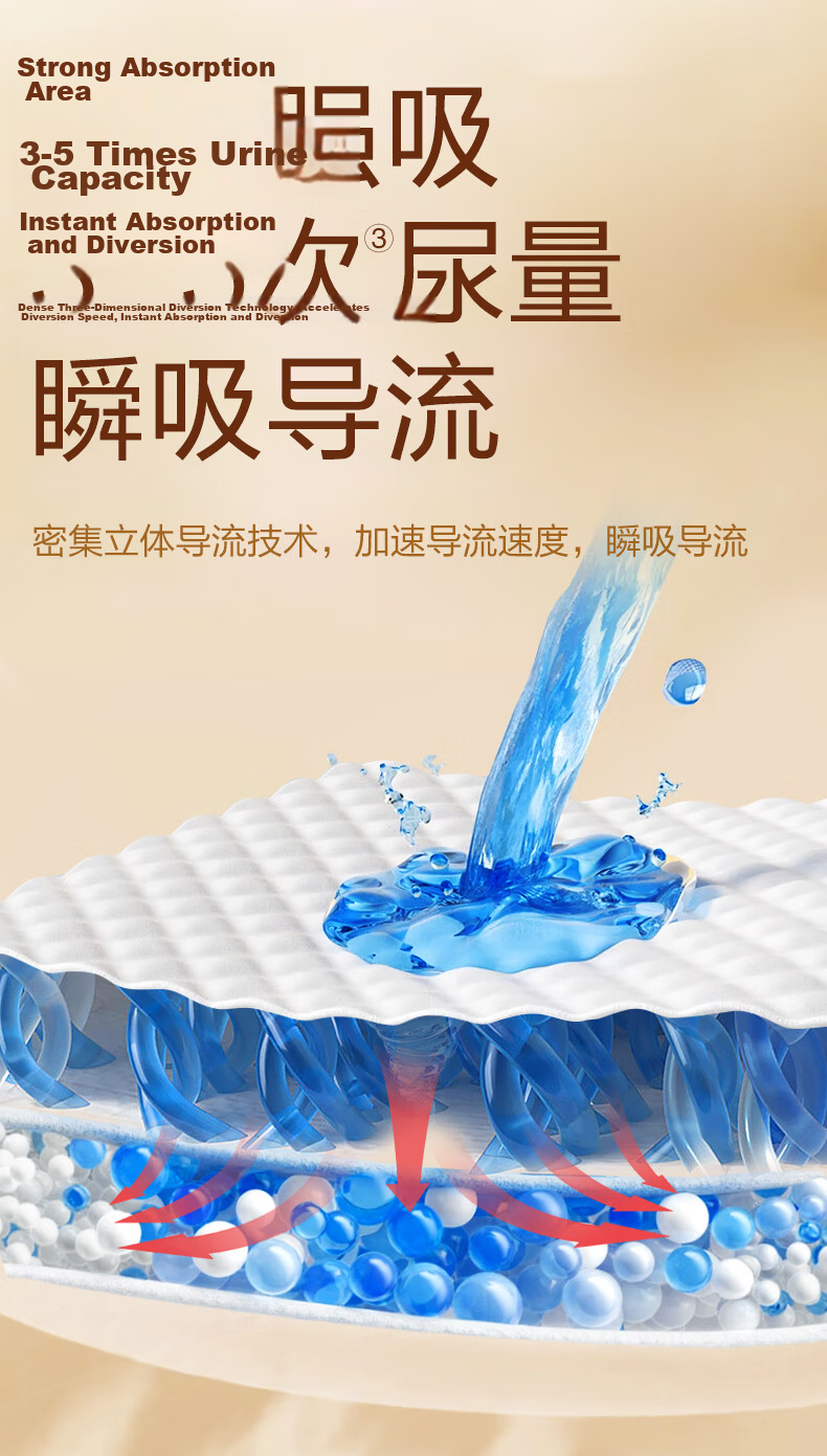 COCO Absorbent Adult Care Pad XL 50 Pieces (60*90cm), Comfortable, Leak-Proof, Elderly Incontinence Pad, Postpartum Pad 4