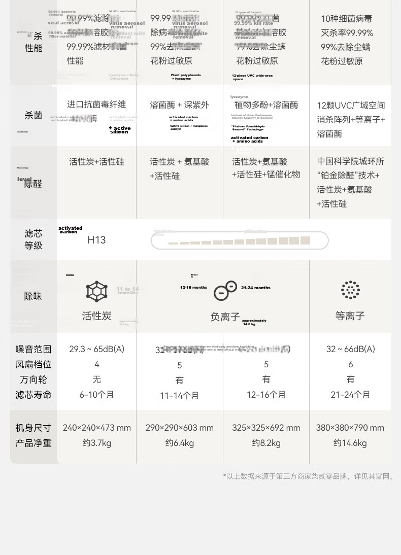 720 Hongmeng Smart Air Purifier 3S Enhanced Edition Home Use Formaldehyde Dust Odor Smoke Cat Hair Allergen Removal Medical Grade Purification Huawei Smart Life 17