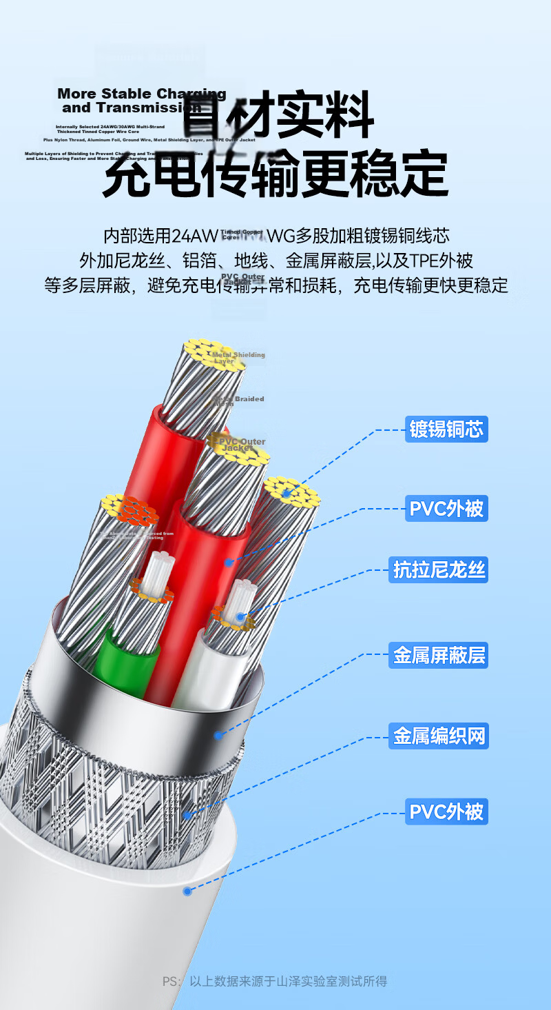 Sanze Type-C Data Cable 100W/66W Super Fast Charging 6A for Huawei Honor Pura80/70/Mate70/60Pro Android Car Charger 1.5m 15