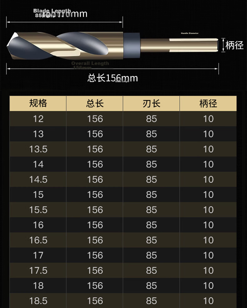 Yanyan High-Speed Steel Small Shank Twist Drill Bit Stainless Steel Concrete Wall (25mm + Twist Drill *1) 2-Piece Set 11
