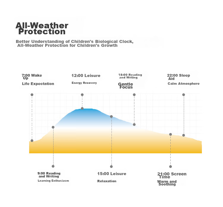 Hongmeng Smart Choice Lida Xin Bedroom Baby Eye Protection Ceiling Light Diffuse Reflection Full Spectrum Light Pro [Including Installation and Removal] 10