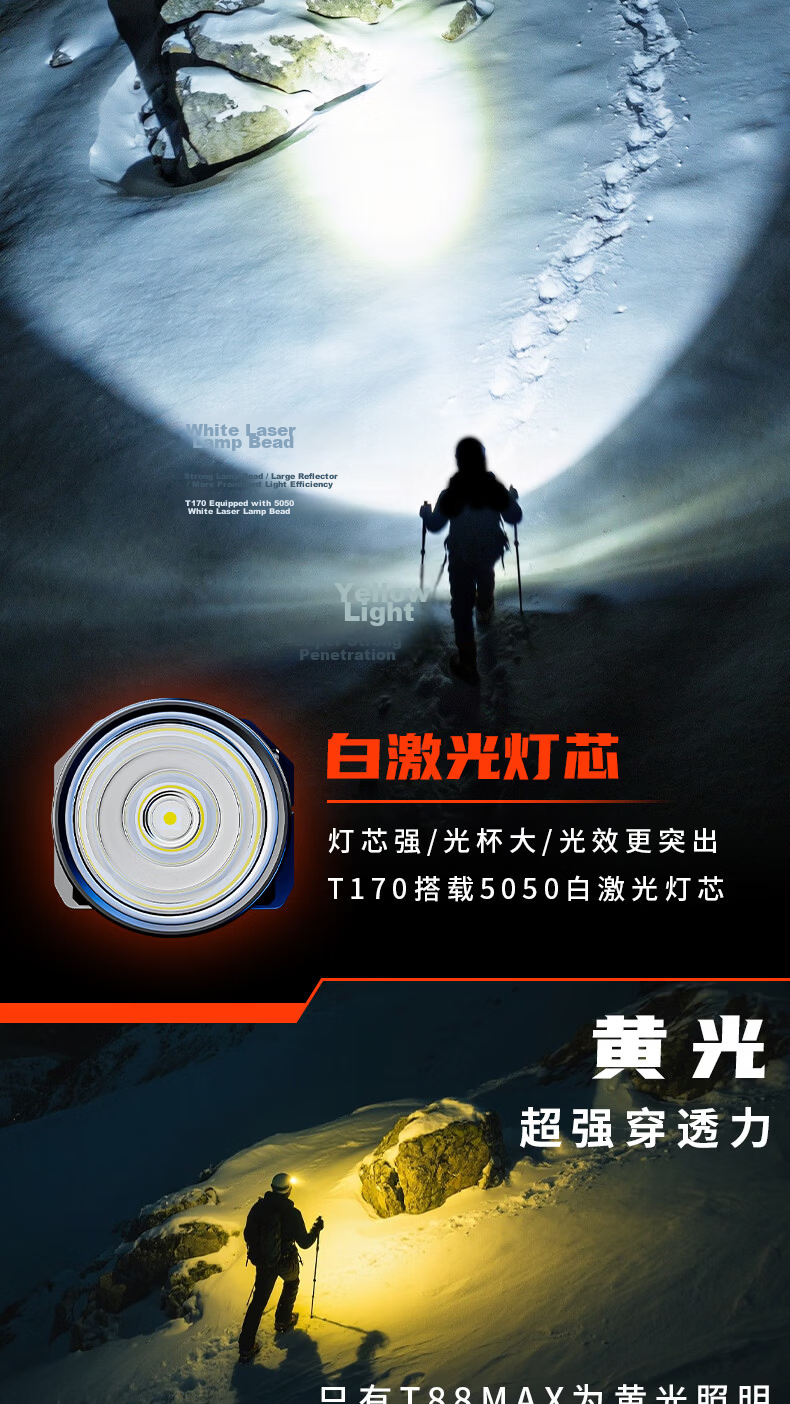 Dexu Headlamp High Brightness Rechargeable Long Battery Life Outdoor Lightweight Waterproof Head-Mounted Fishing Lamp for Mountaineering Hiking Beachcombing Work 3