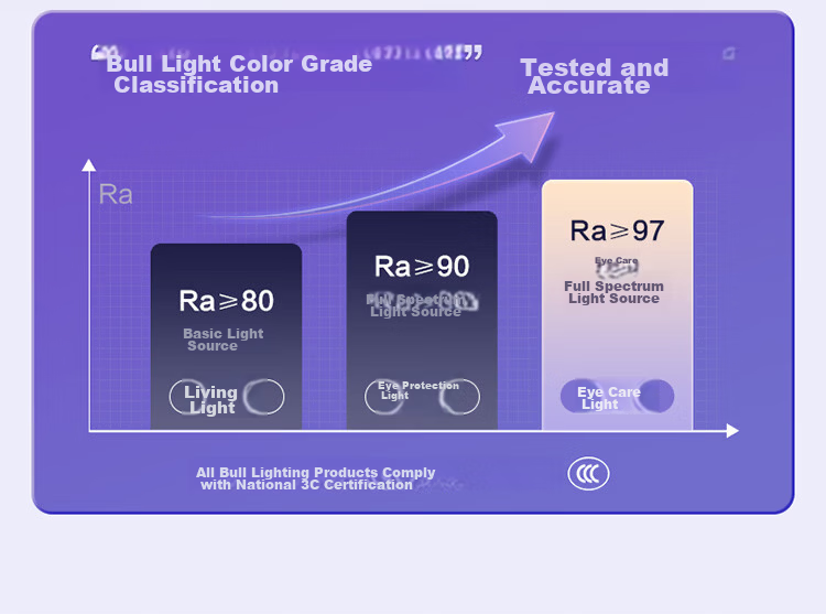 BULL Ceiling Light X19 Series MX-G048D-BS Full Spectrum Ultra-thin Three-level Dimming Bedroom Lamp 48W with Installation 1