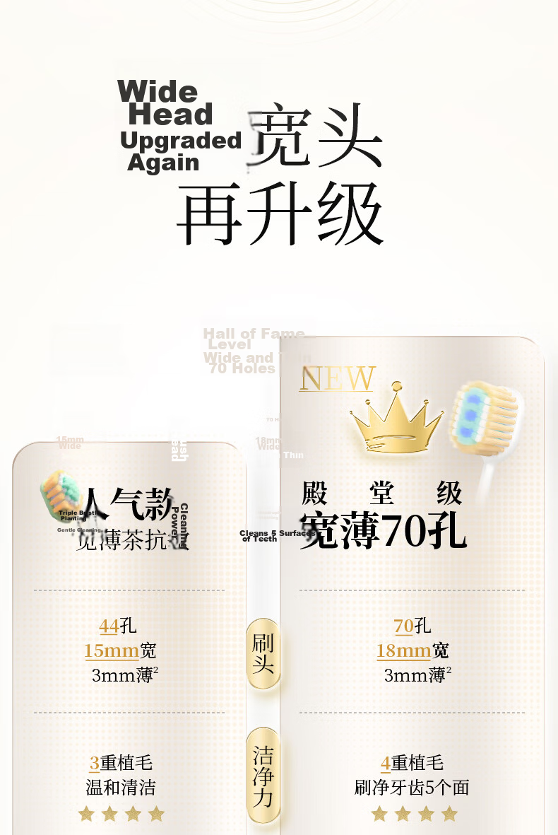 Lion King Fine Tooth Clean 70-Hole Dense Ultra-Clean Slim Toothbrush 1 Soft Bristle High-Efficiency Sandalwood Health Edition Random New/Old Packaging 20