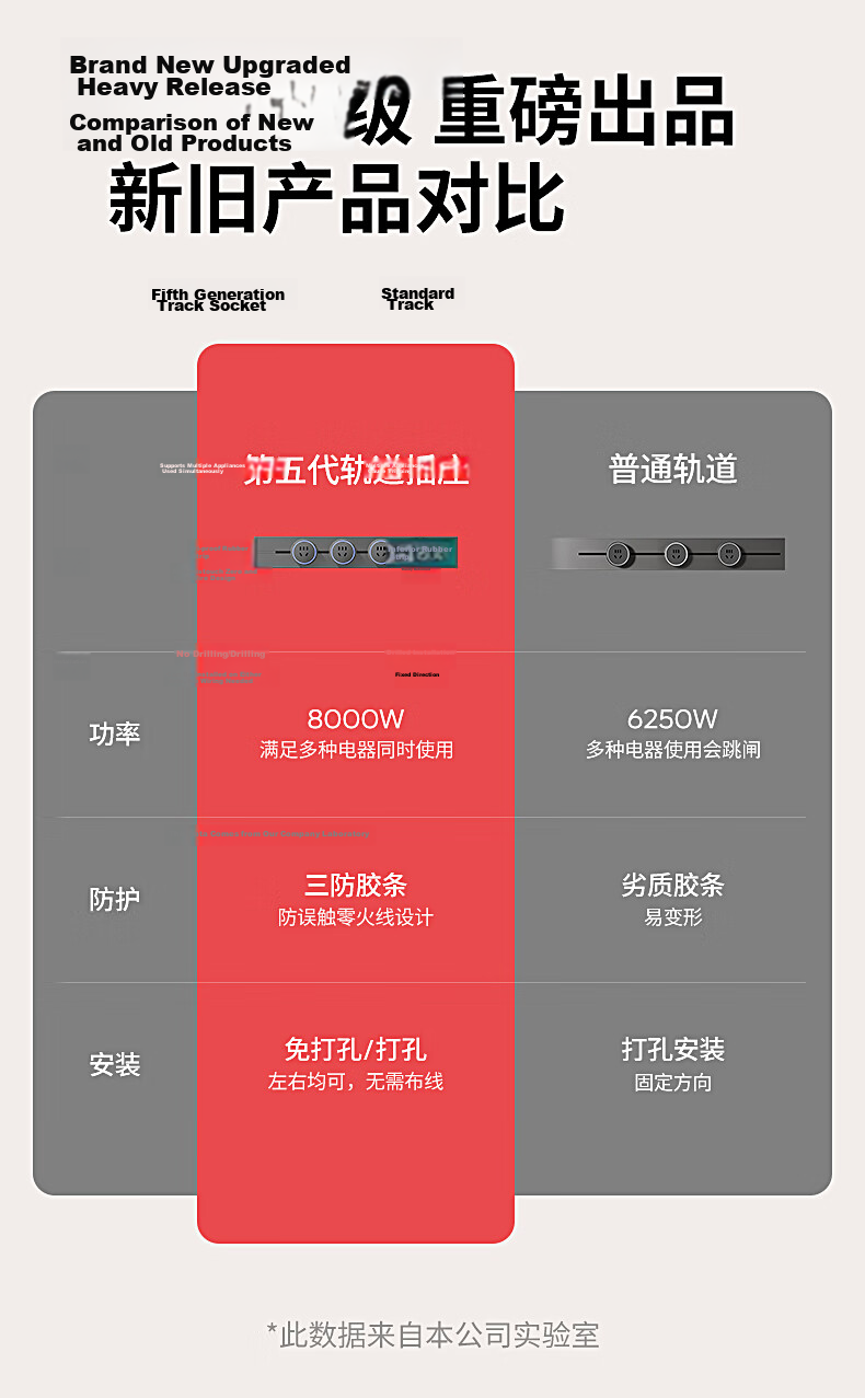 International Electric Portable Track Socket Household Kitchen Integrated Socket Sideboard Surface Mounted No Drilling High Power Rail Socket 100cm Track + Five-Hole*5 Black 4