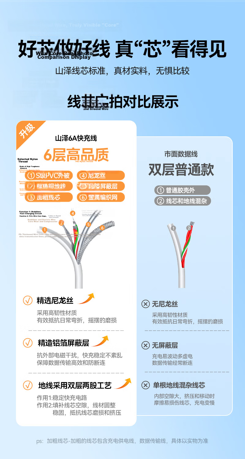 Sanze Type-C Data Cable 100W/66W Super Fast Charging 6A for Huawei Honor Pura80/70/Mate70/60Pro Android Car Charger 1.5m 1