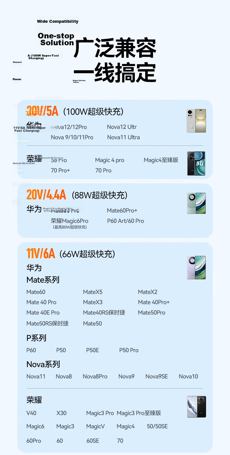 Sanze Type-C Data Cable 100W/66W Super Fast Charging 6A for Huawei Honor Pura80/70/Mate70/60Pro Android Car Charger 1.5m 8