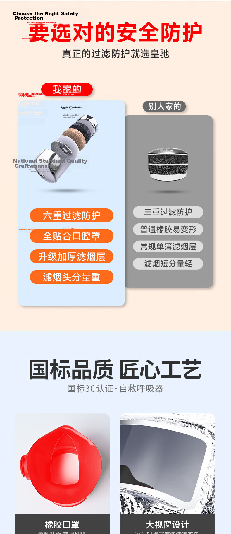 Huangchi Gas Mask Firefighter Mask Fire Smoke Protection Fire Escape Filter Self-Rescue Respirator TZL30 7