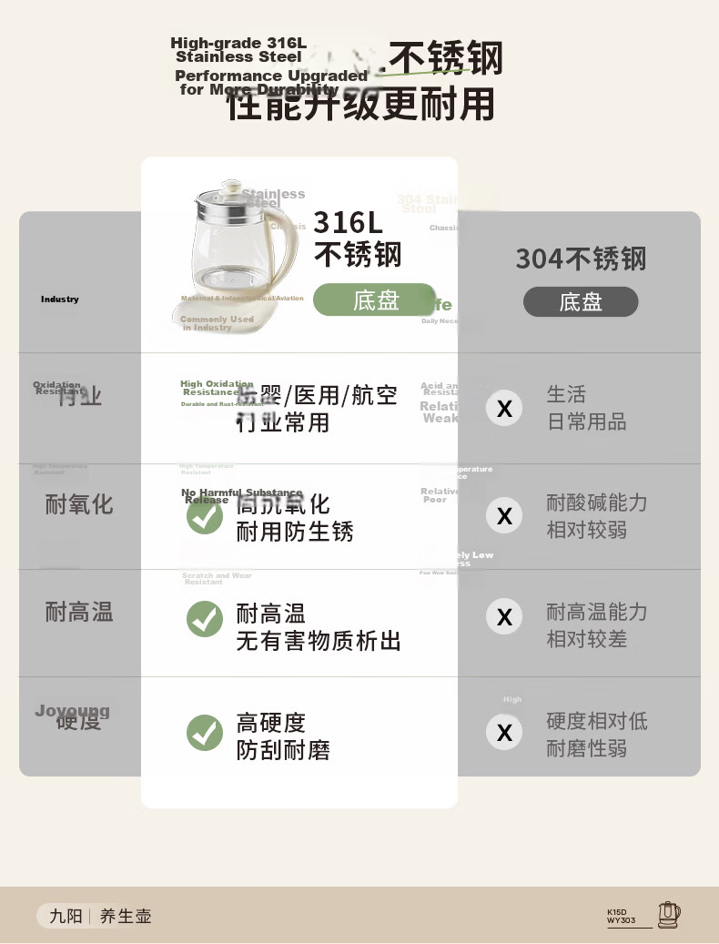 Joyoung 2L Large Capacity Health Pot 1200W High Power Electric Kettle 316L Baby-Grade Stainless Steel Multifunctional Constant Temperature Herbal Tea Kettle K20D-WY603 8
