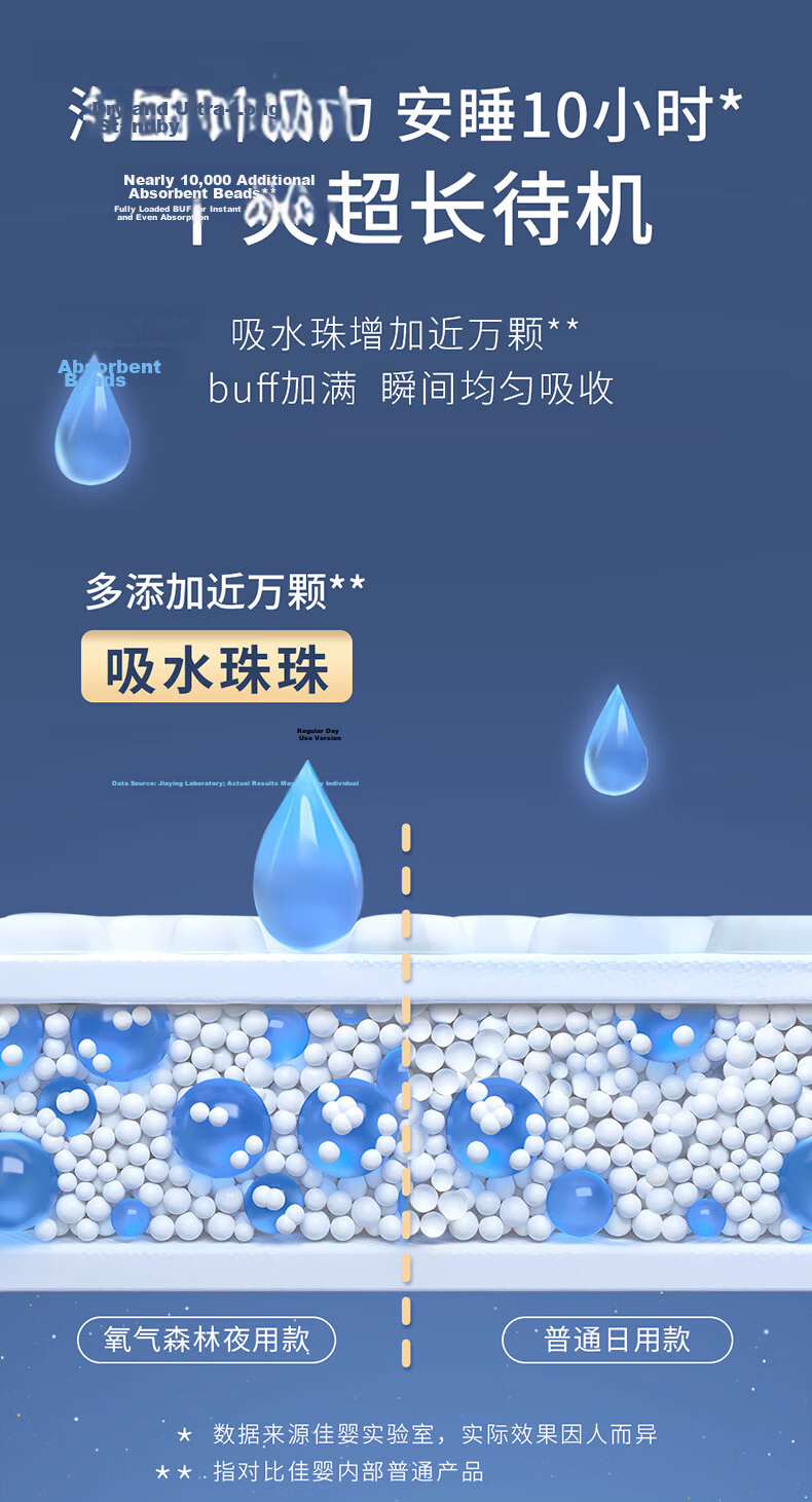 Jiaying [No Melamine Found] Oxygen Forest Night Use Pull-Up Diapers, Size 3XL, 56 Pieces (15-22KG), Baby Diapers 4