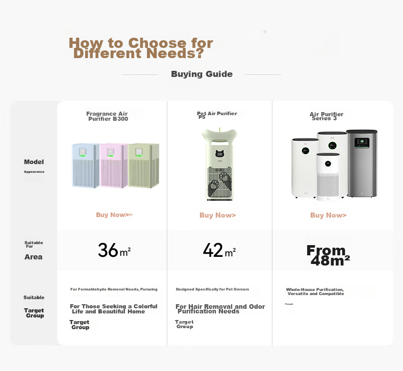 720 Hongmeng Smart Air Purifier 3S Enhanced Edition Home Use Formaldehyde Dust Odor Smoke Cat Hair Allergen Removal Medical Grade Purification Huawei Smart Life 15