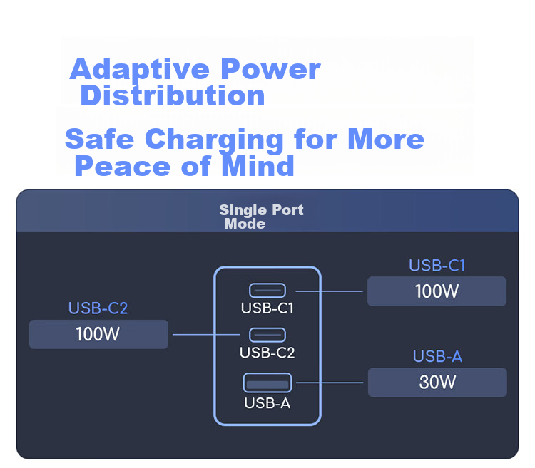 ASUS A-Bean 100W GaN Charger Set PD Fast Charger Adapter for Lingyao/Wuwei/Tianxuan Laptops/Apple Xiaomi 17 Phones/MacBook Pro 20